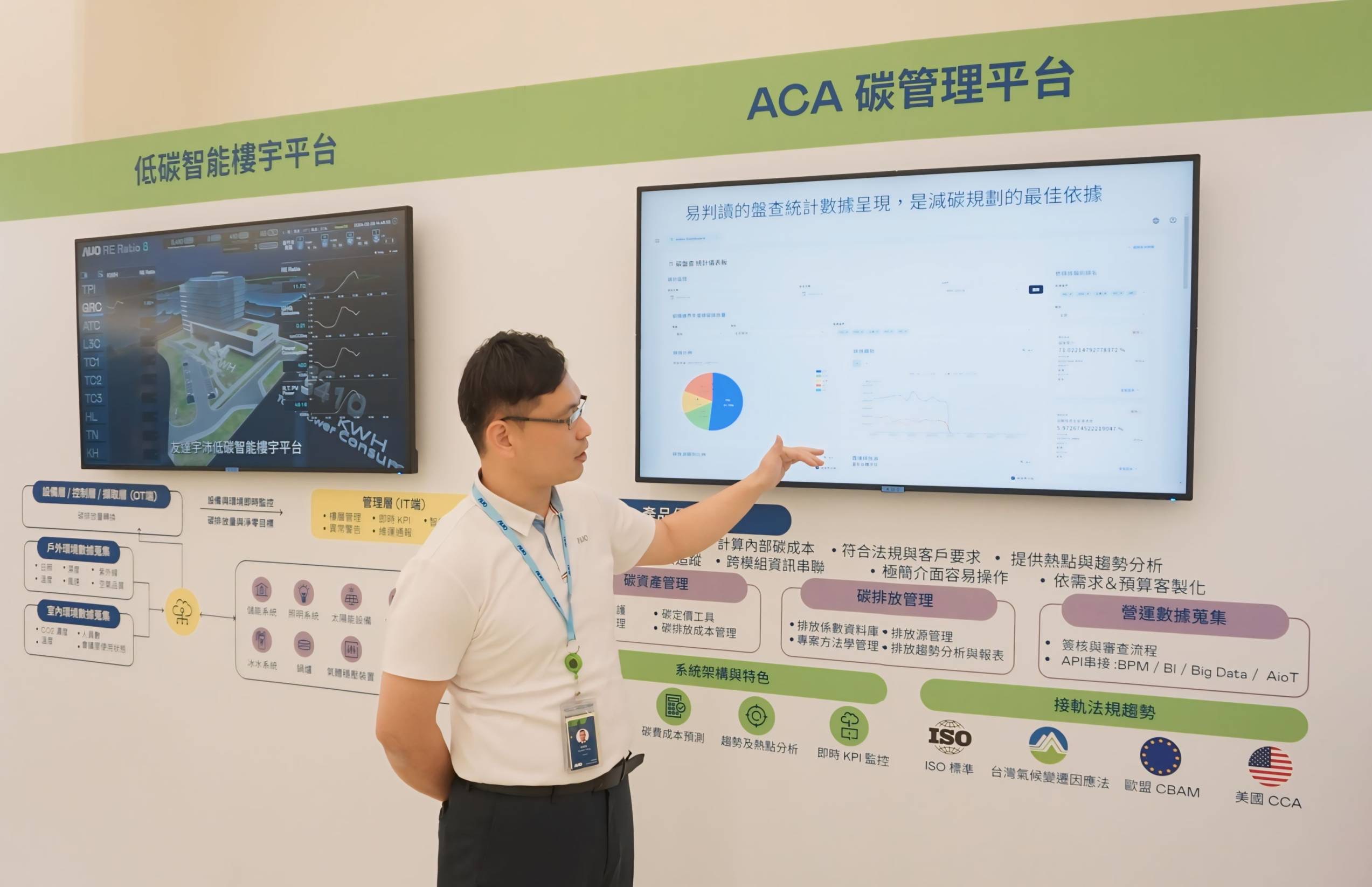 球盟会宇沛ACA碳管理平台扩增应用？椋笠涤呕脊芾硇剩迪志涣闾寂拍勘