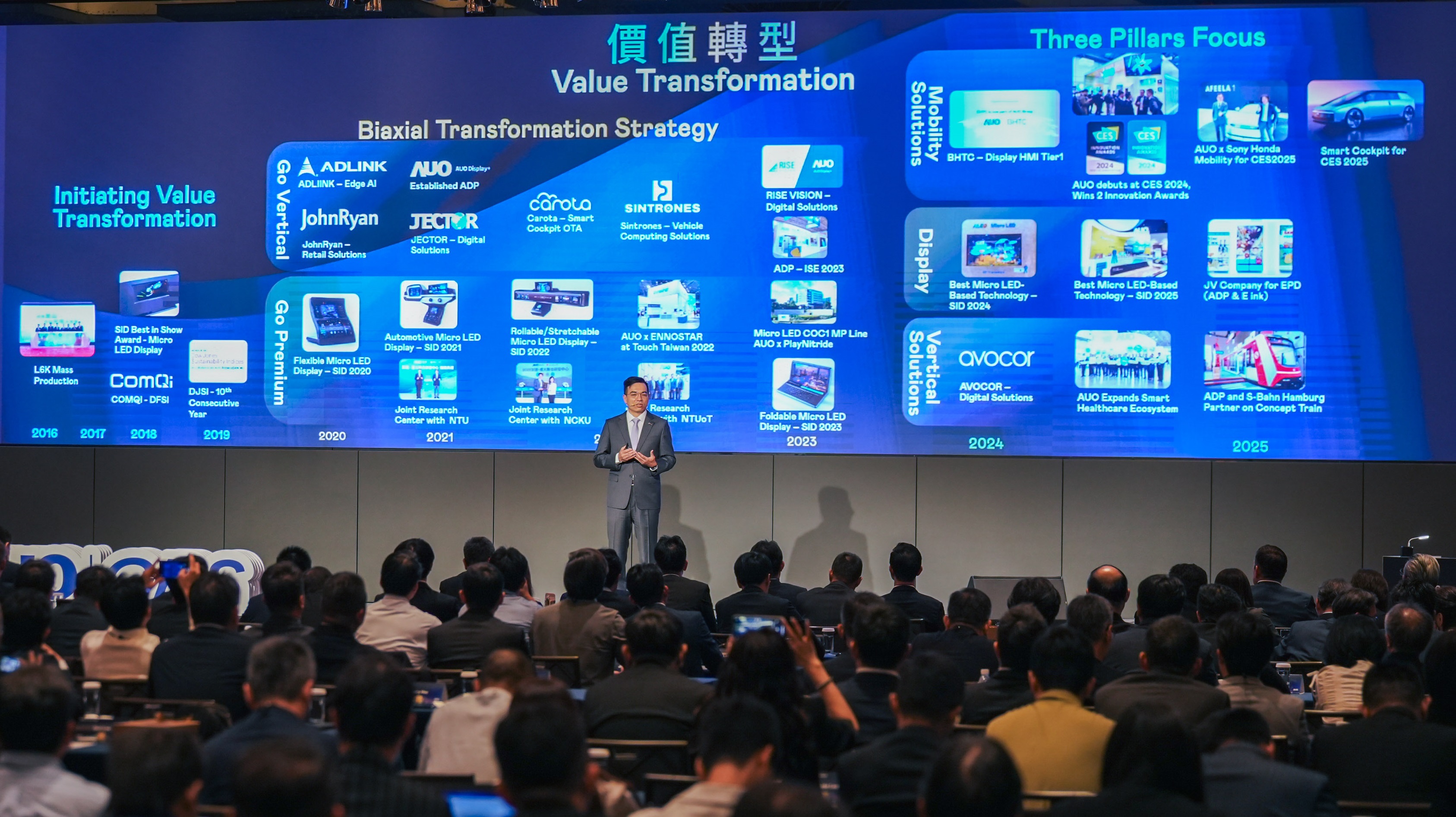 会中，球盟会总经理暨集团营运长柯富仁表示，球盟会在价值转型的道路上，持续以技术力为核心及轻资产营运策略，专注开发高价值产品，并不断深化与全球产业生态系伙伴的协同合作，扩大合作范畴及规模